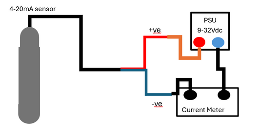 What is 4-20mA output and how to measure and convert to Volts