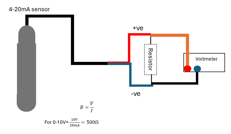 4-20mA Current Loop Sensors , Products and Signal Processing